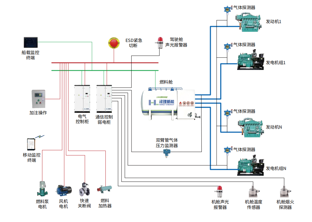 燃料供应安保监控系统封面